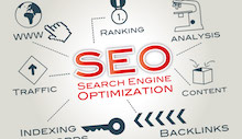 What is Search Engine Optimization & Why Should I Care?
