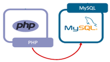 How to Connect PHP Website with MySQL Database