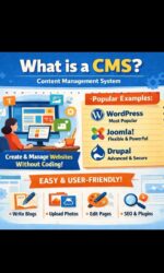 What is a CMS? | Website Development | YouTube Shorts